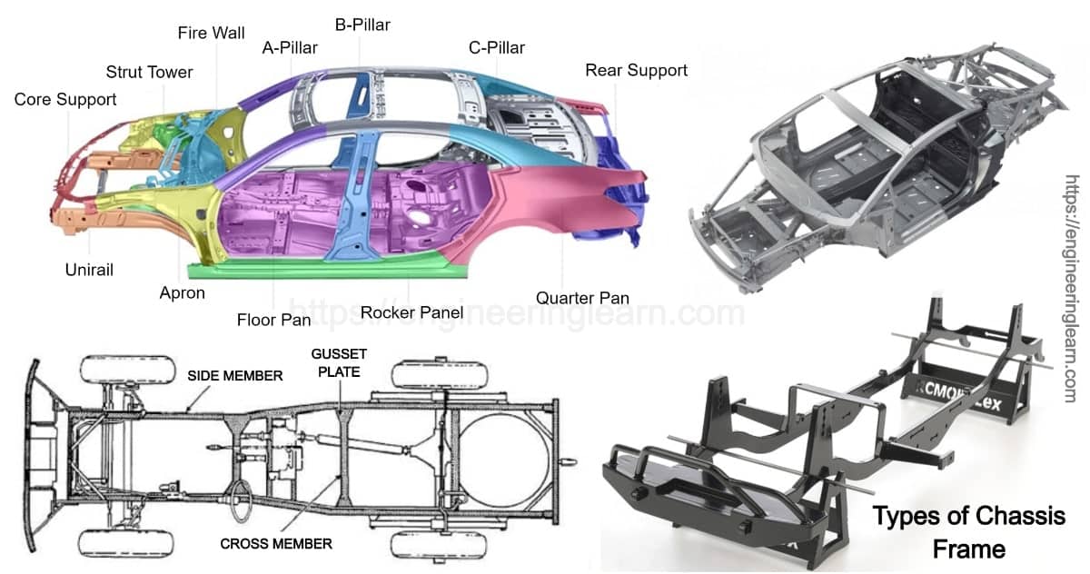 Types of Chassis Frame Function, Material (Loads Acting on Frame) Engineering Learn