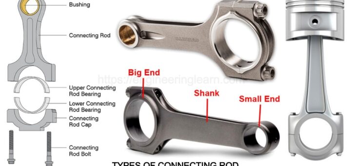 Material Used in Connecting Rod Archives Engineering Learn