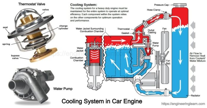 How does an air cooled engine work