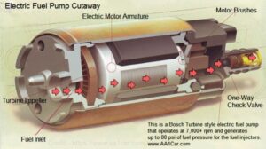 Types of Fuel Pumps: Mechanical, Electric & High Pressure Fuel Pump