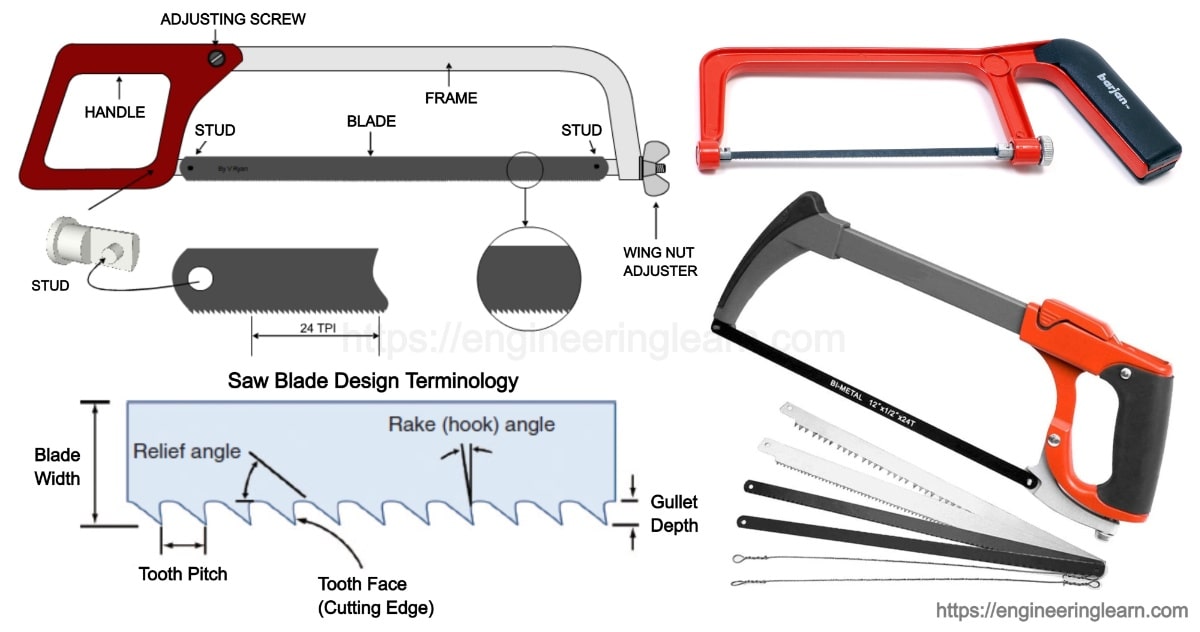 Types of Hacksaw Blade & Hacksaw Frame Engineering Learn