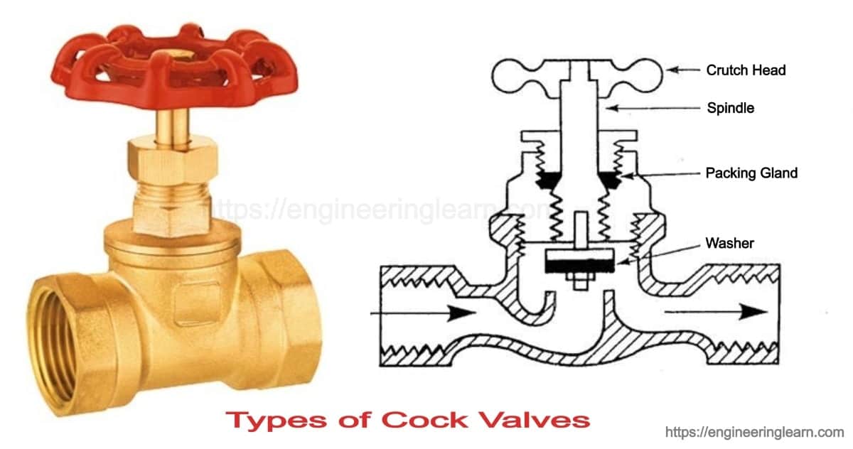Types of Cock Valves (Stop Cock Valve) Working & Applications