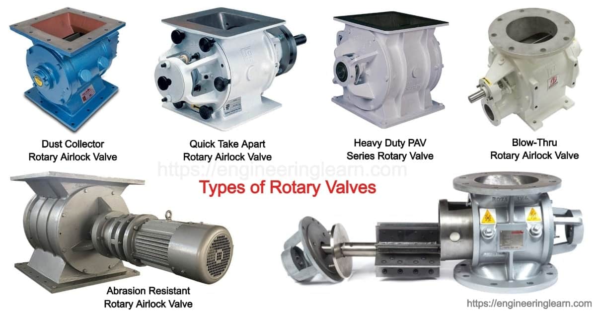 Types of Rotary Valve Application, Components, Limitations (Rotary Airlock Valve) Engineering