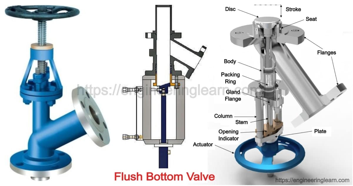 Flush Bottom Valve Definition, Types, Components, Working, Application Flush Bottom Valve Definition, Types, Components, Working, Application
