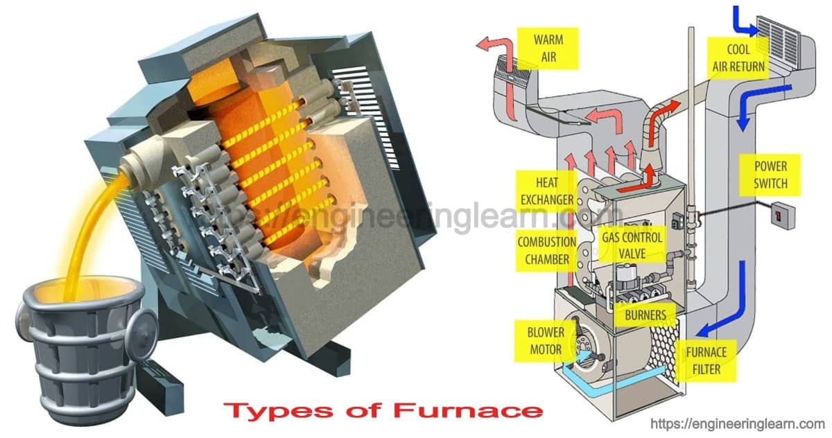 Types of Furnace and How They Work in Homes & Industries [Explained in