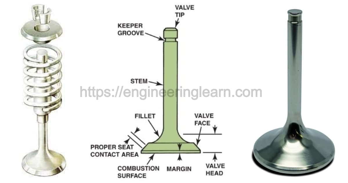 Poppet Valve Types, Working, Operation, Diagram, Applications