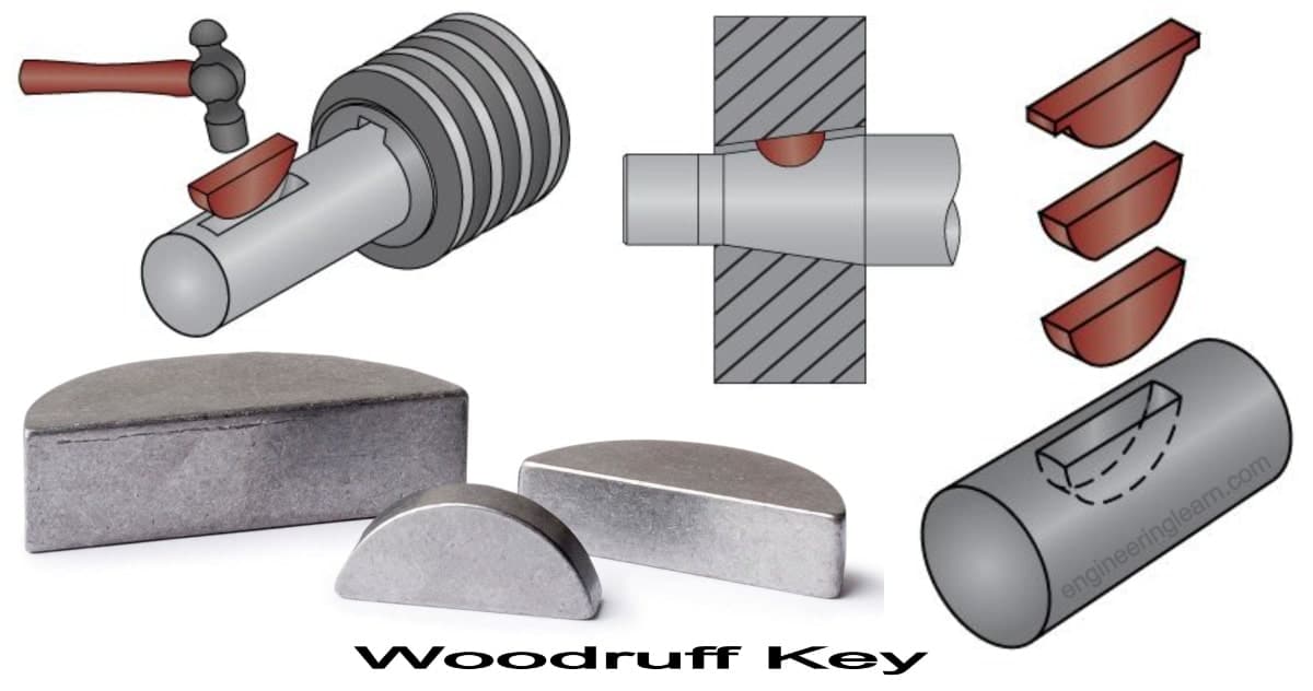 Woodruff Key: Definition, Types, Uses, Sizes, Operation, Material, Working, Applications, Advantages & Disadvantages - Engineering Learn
