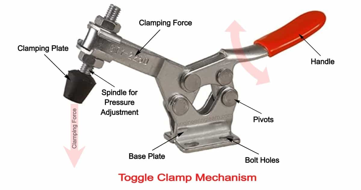 Types of Toggle Clamps Archives Engineering Learn
