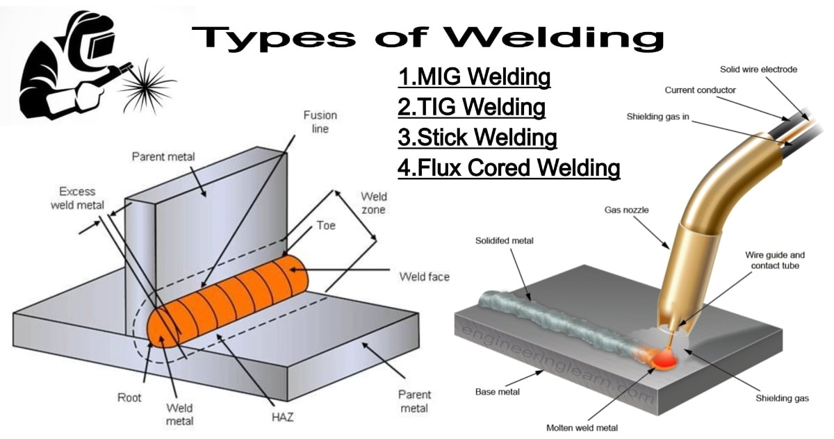 Types of Welding MIG Welding, TIG Welding, Stick Welding & Flux Cored