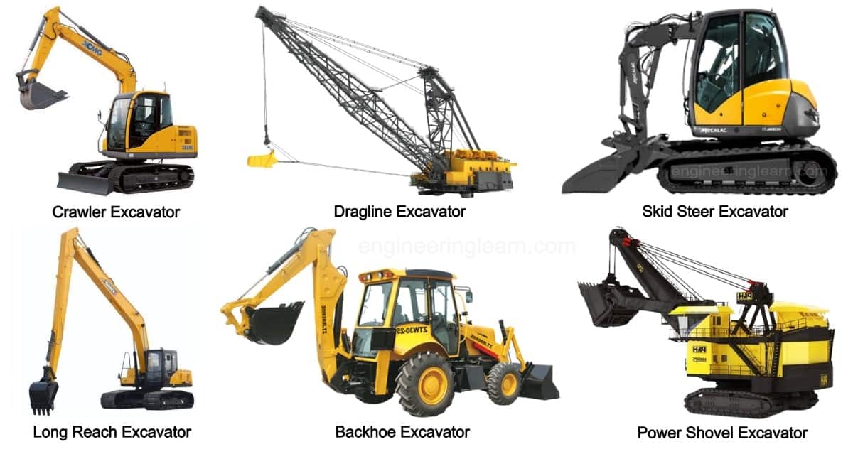 What is Excavator? Types of Excavator, Uses, Parts & Application [with