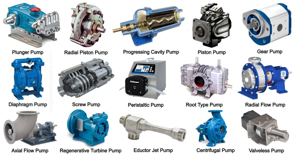 What is Pump? Types of Pump, Uses, Working & Application [with Pictures