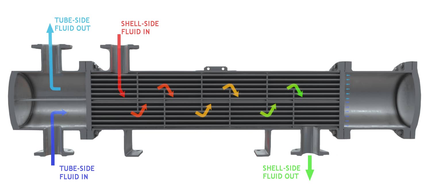 5 Types of Heat Exchanger Definition, Parts and Application