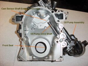 4 Types of Oil Pump - Definition, Function, Diagram, Working Principle