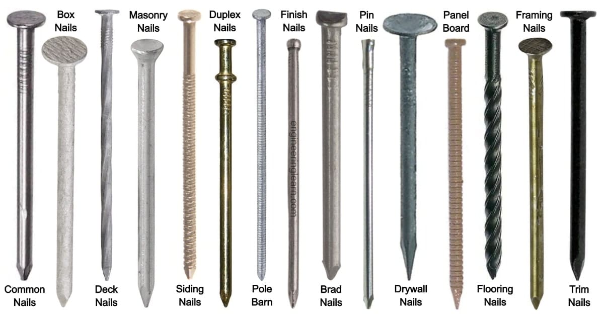 21 Types of Nails (Fasteners) Uses, Components, Application & How to