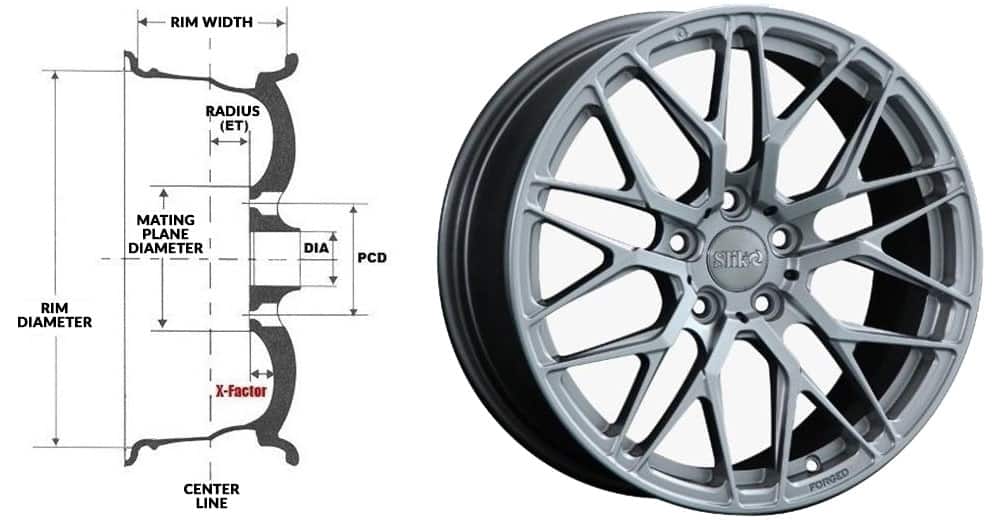 Parts of Car Wheel and Their Function [with Pictures, Names & Diagram