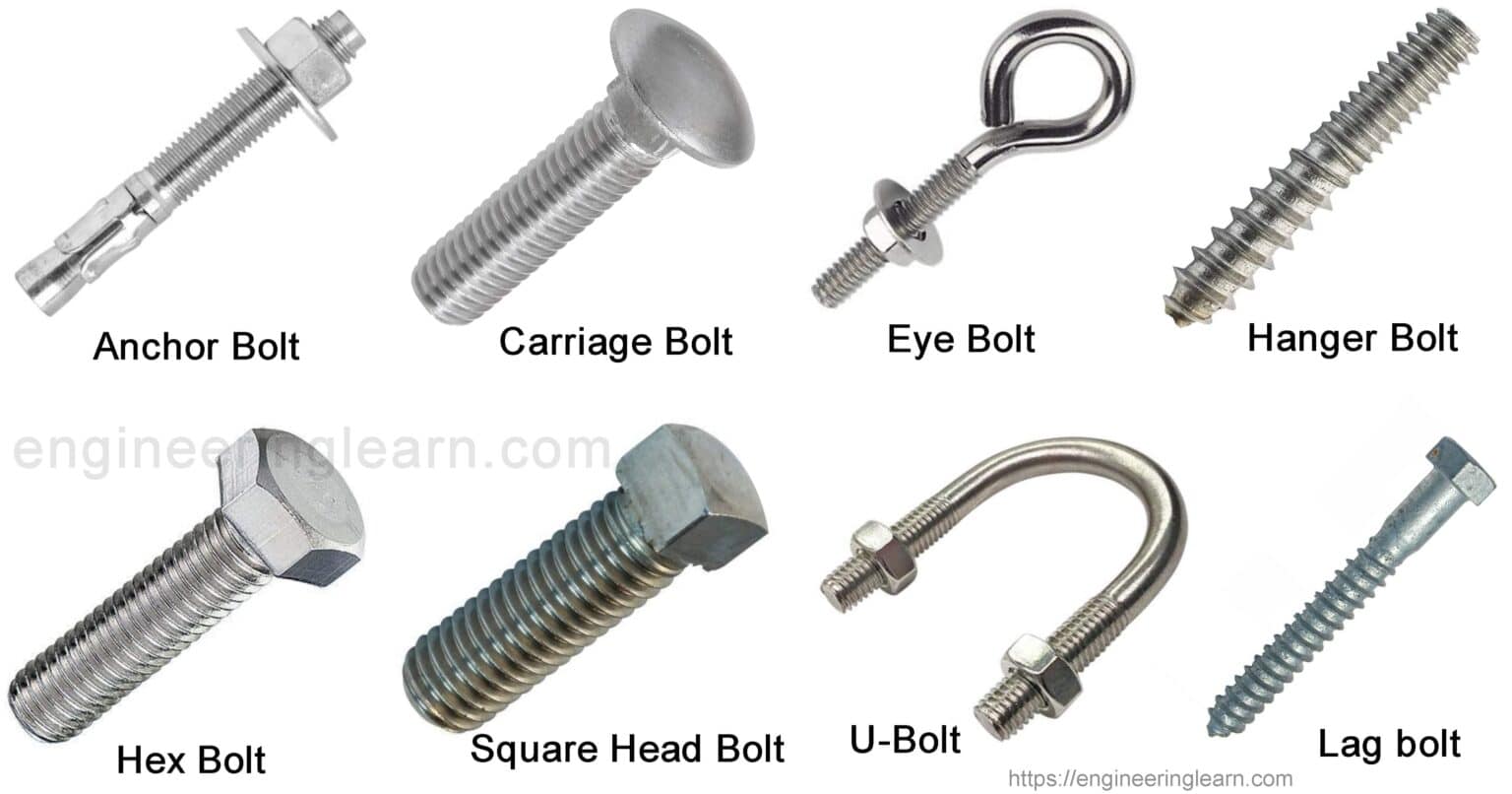 Nut & Bolt What are Nuts? What are Bolts? Difference Between Nuts