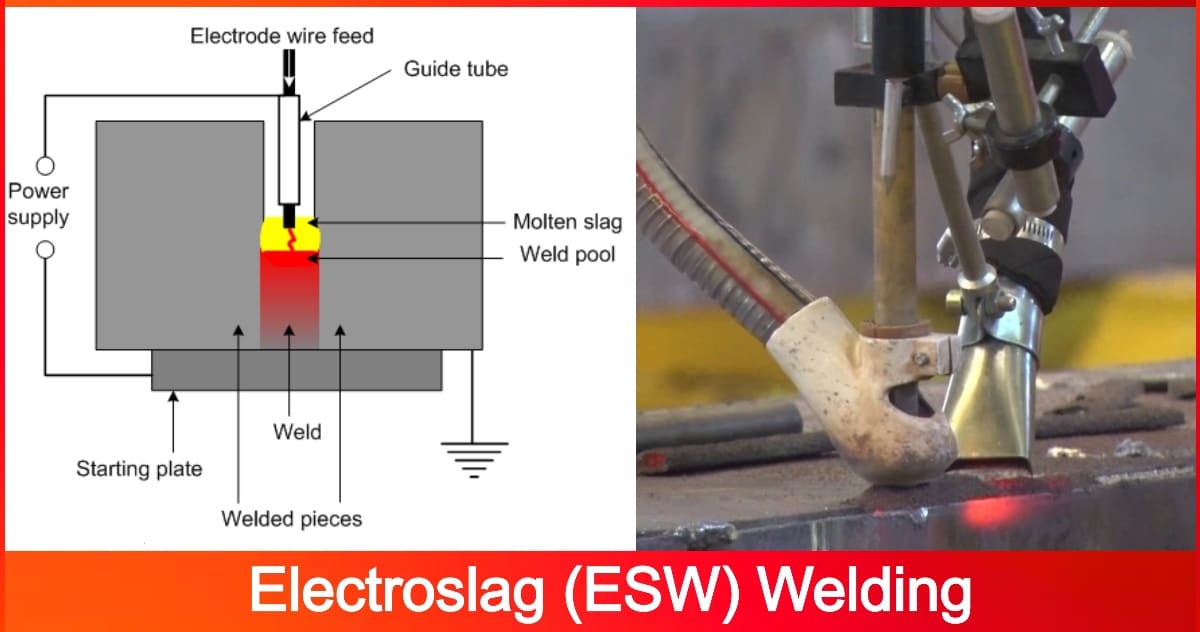 ESW Welding Definition, Working, Uses, Construction, Components