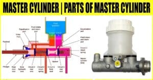 Master Cylinder: Types of Master Cylinder, Working Principle of Master