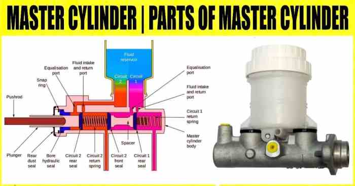 What Does the Master Cylinder Do The Heart of Your Brakes.