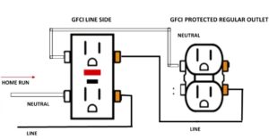 What is a GFCI Outlet? | How to Install GFCI Outlet? | Where is a GFCI