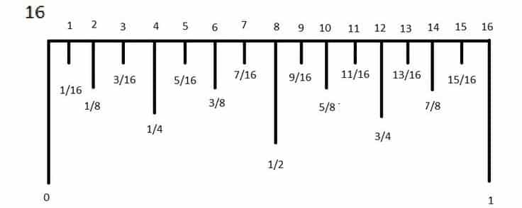 Rule Measurement (Tool): Definition, Types, Uses, Examples & How to