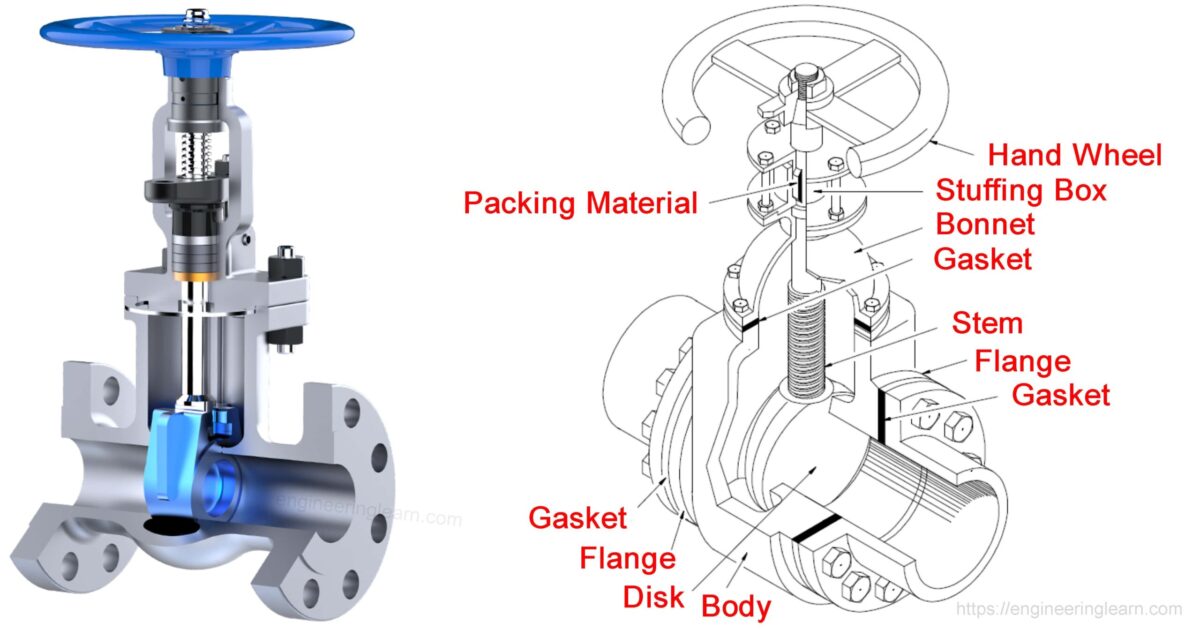 Gate Valve Types and Parts Engineering Learner