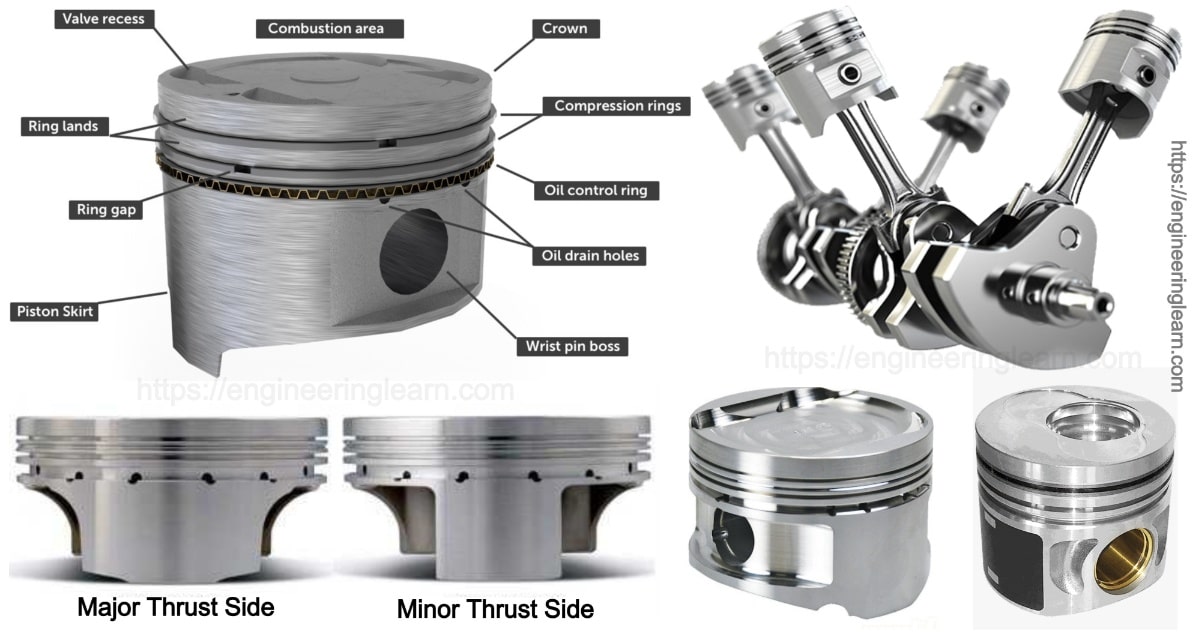 Types of Piston – Engineering Learner