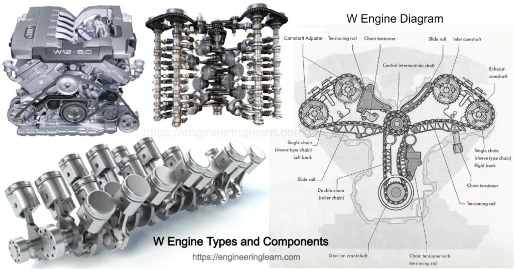W Engine Types and Components - Engineering Learner