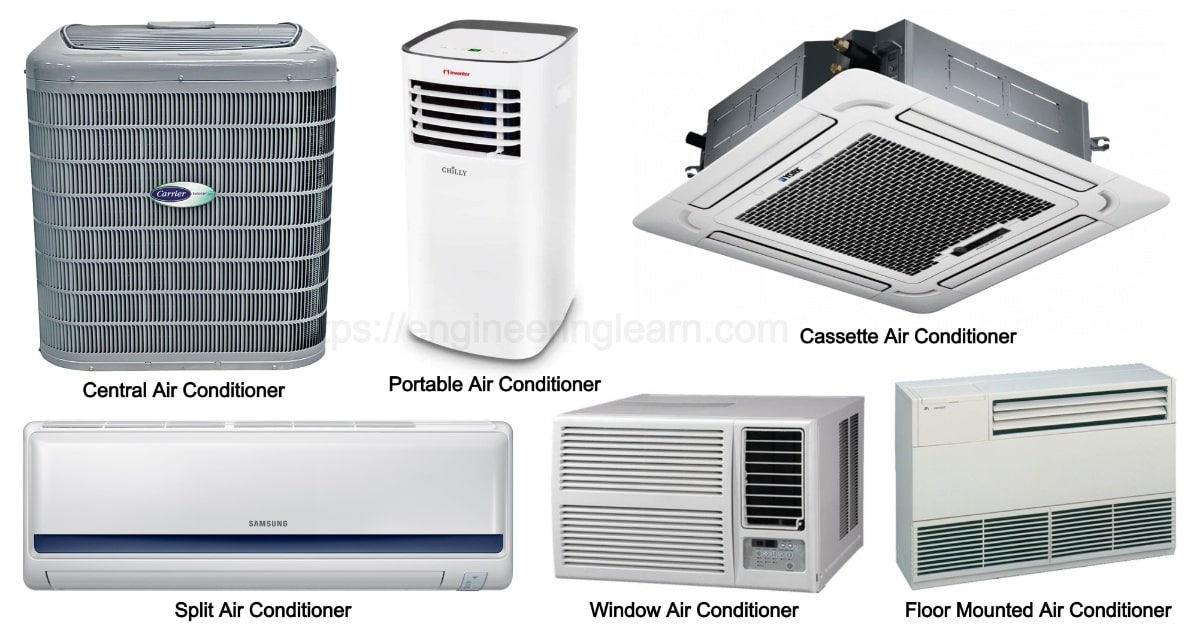 Types Of Air Conditioning System