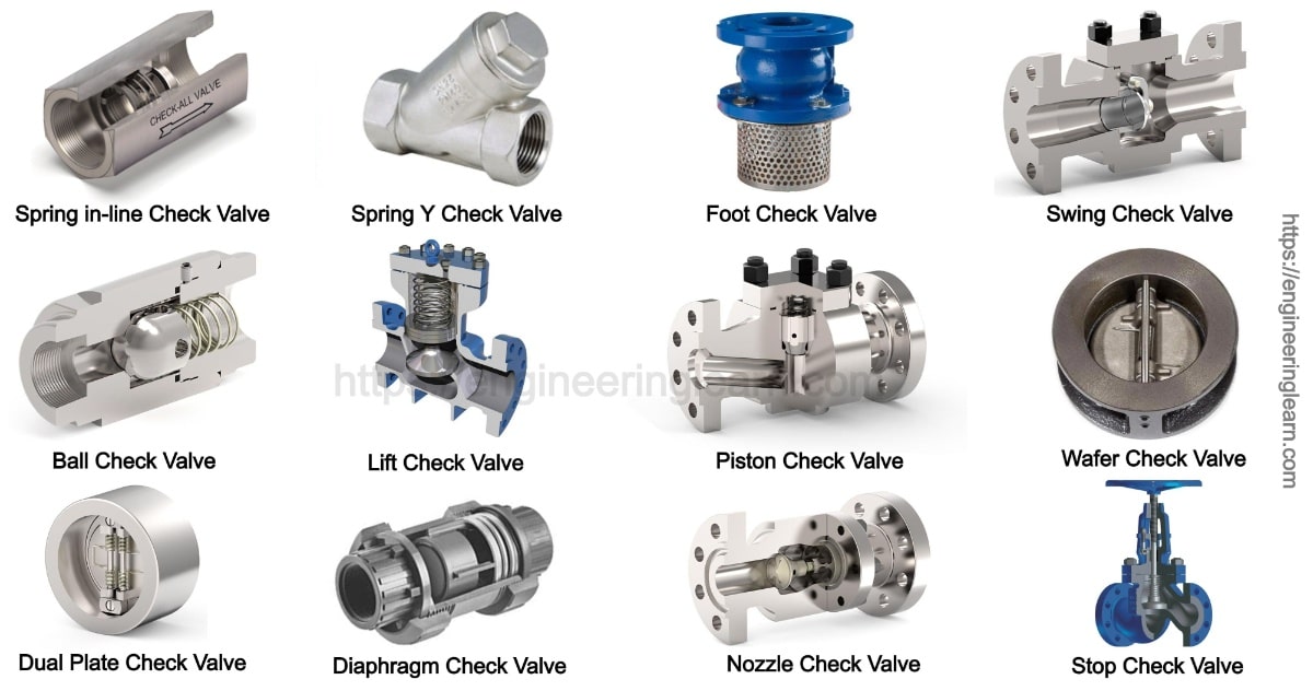 Types of Check Valve Function & Application Engineering Learner