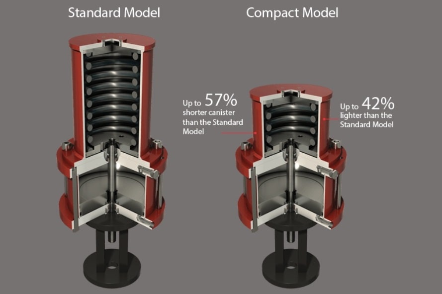 Pneumatic Valve Types & Working Principle Engineering Learner