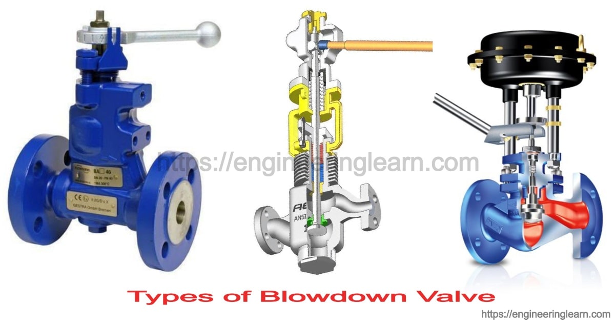 Types of Blowdown Valve Working, Operation, Uses, Applications