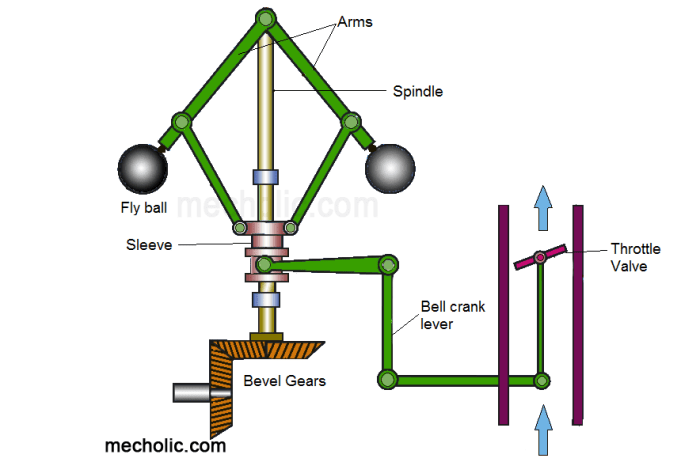 How does a governor work on a small engine