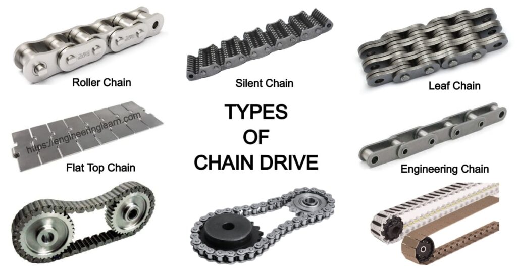 Types of Chain Drive Mechanism, Uses, Design, Applications, Advantages & Disadvantages