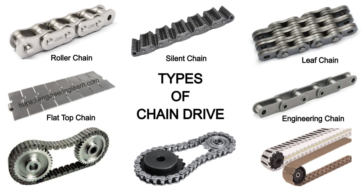 Types of Chain Drive: Mechanism, Uses, Design, Applications, Advantages