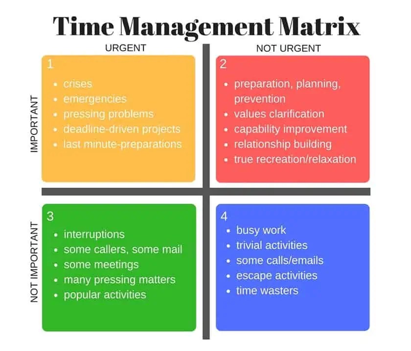 Maximizing Productivity Hacks for Engineering Professionals