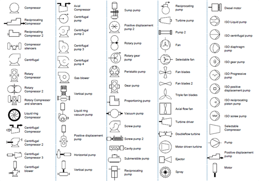 An Overview of Chemical Process Diagrams Part 3 Piping & Instrumentation Diagrams