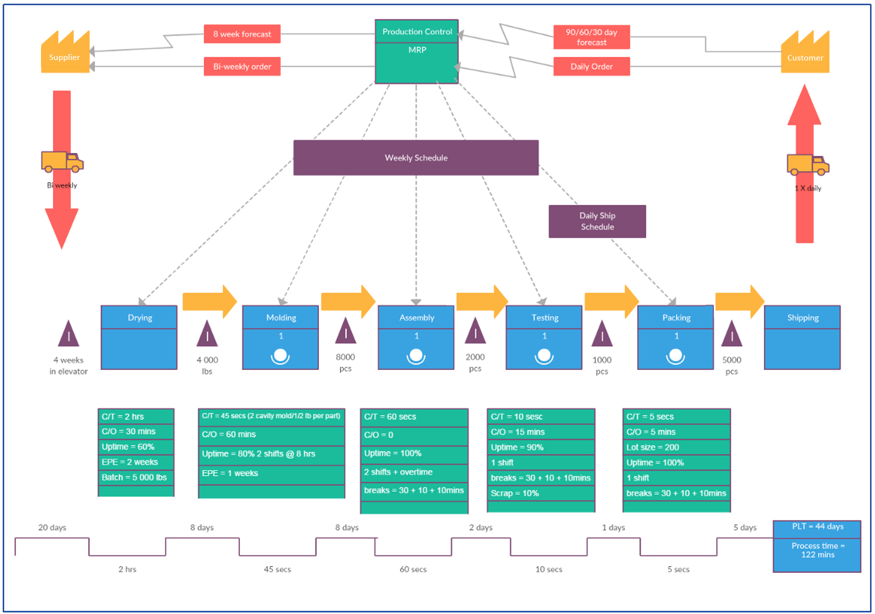 The Complete Guide To Process Mapping Engineering Possibilities