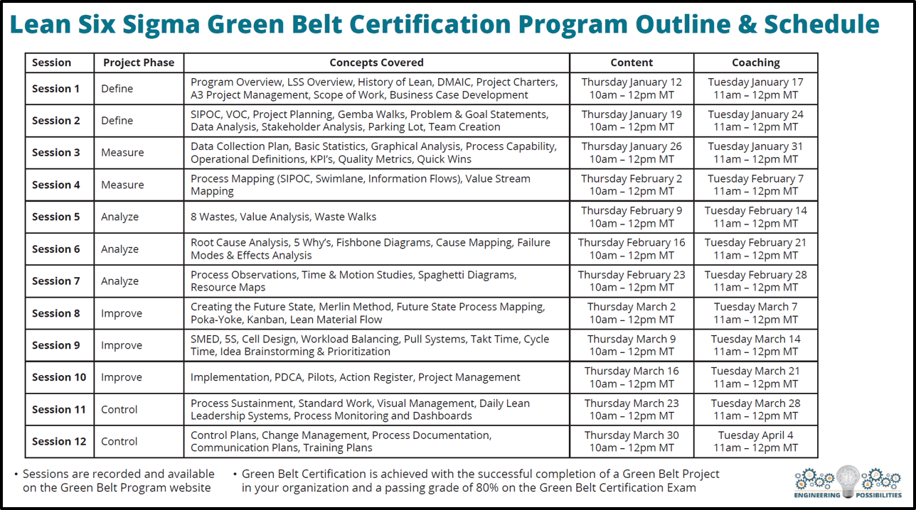 Green Belt Program Overview & Schedule Engineering Possibilities
