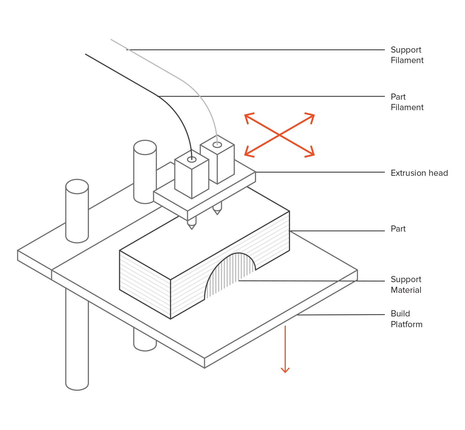 What is Fused Deposition Modeling (FDM) and its applications