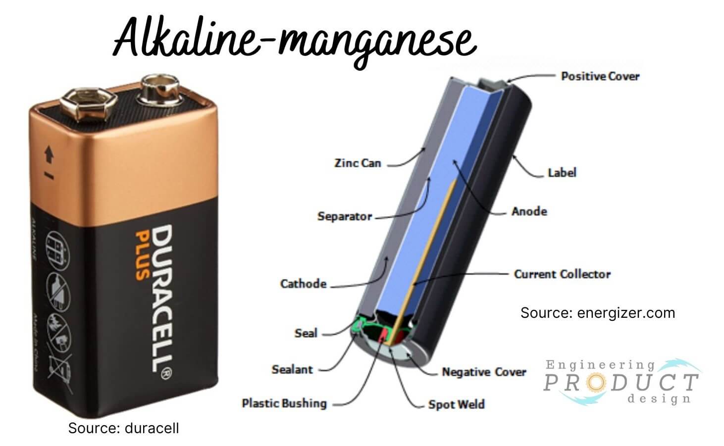 Guide to Batteries in Product Design Primary & Secondary Battery
