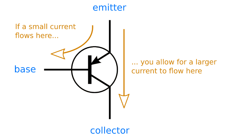 Darlington transistor – Engineering solution Guide