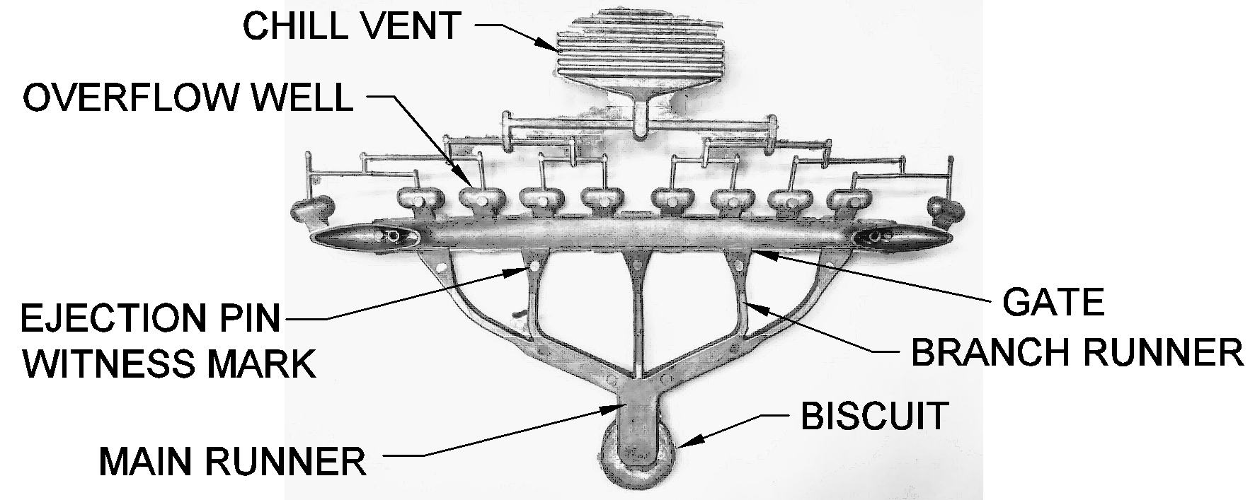 Die Casting Terminology