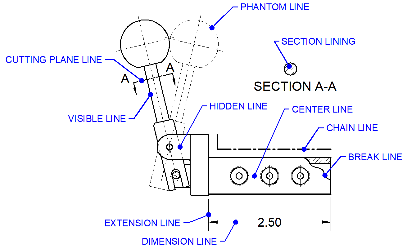 Line Conventions and Lettering