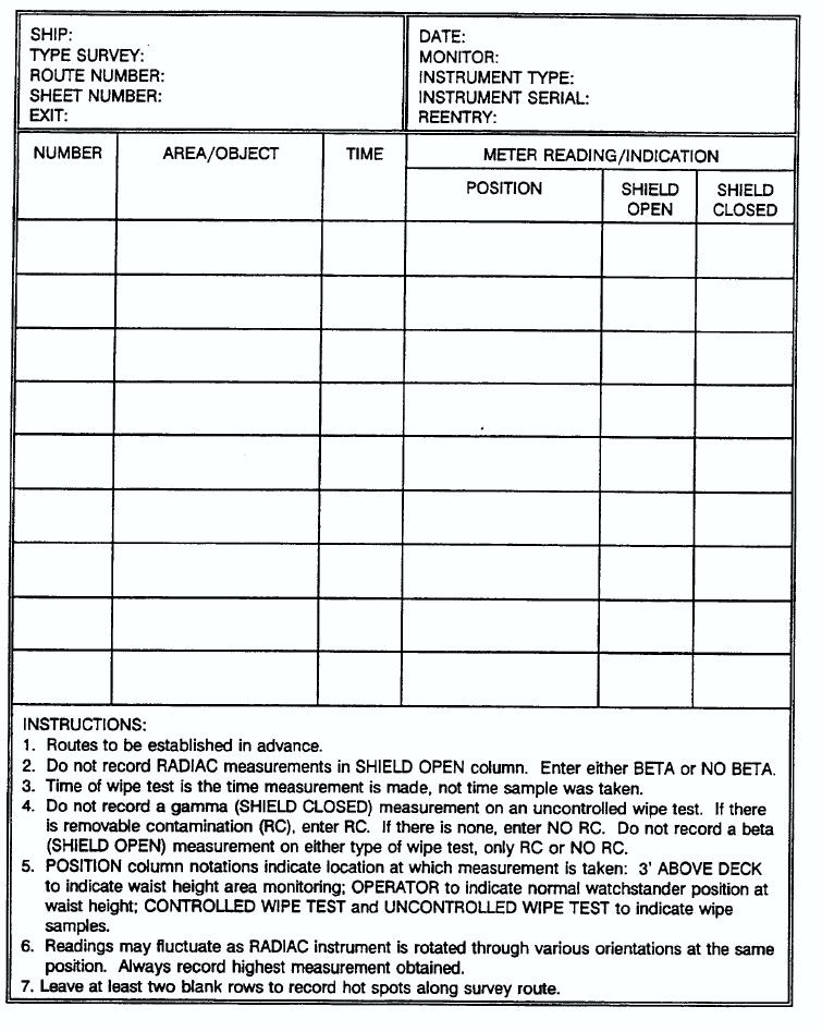 Table 111. Radiological Survey Form