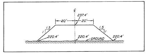 PLOTTING CROSS SECTIONS