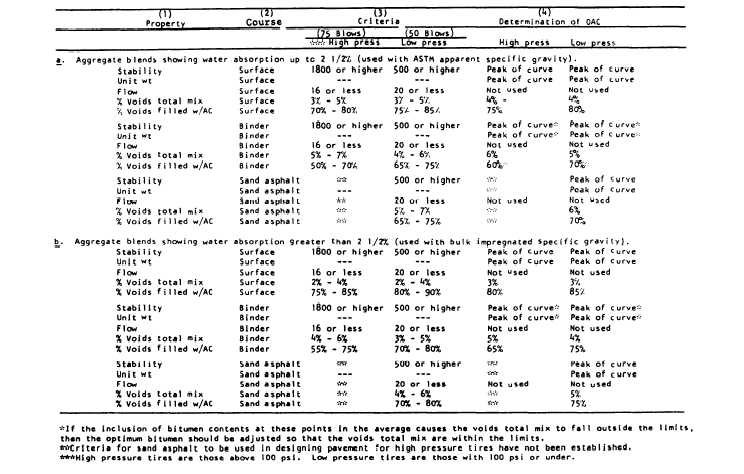 JOBMIX FORMULA (AC MIXES)