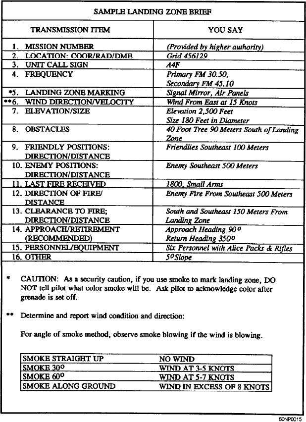 Figure 316.Sample of landing zone brief.