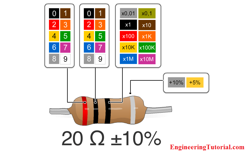 IEC labelling for Resistors Color Code Engineering Tutorial