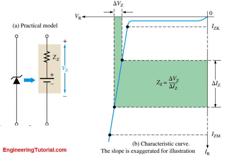 Zener Diode Breakdown Characteristics Engineering Tutorial